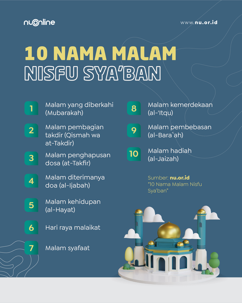 10 Nama Malam Nisfu Sya’ban