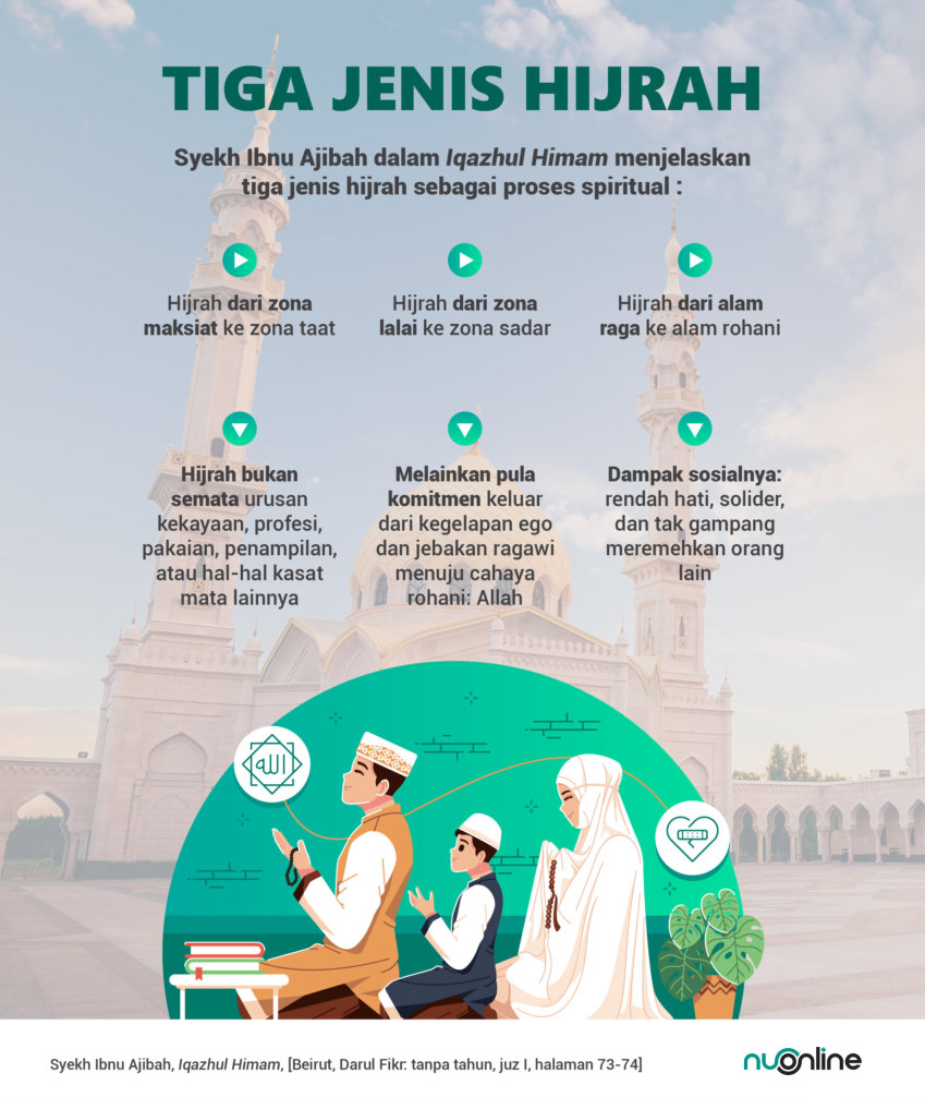 Tiga Jenis Hijrah