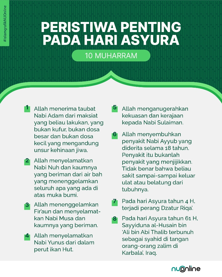 Peristiwa Penting pada Hari Asyura