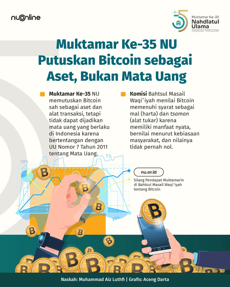 Bitcoin menurut Muktamar Ke-35 NU