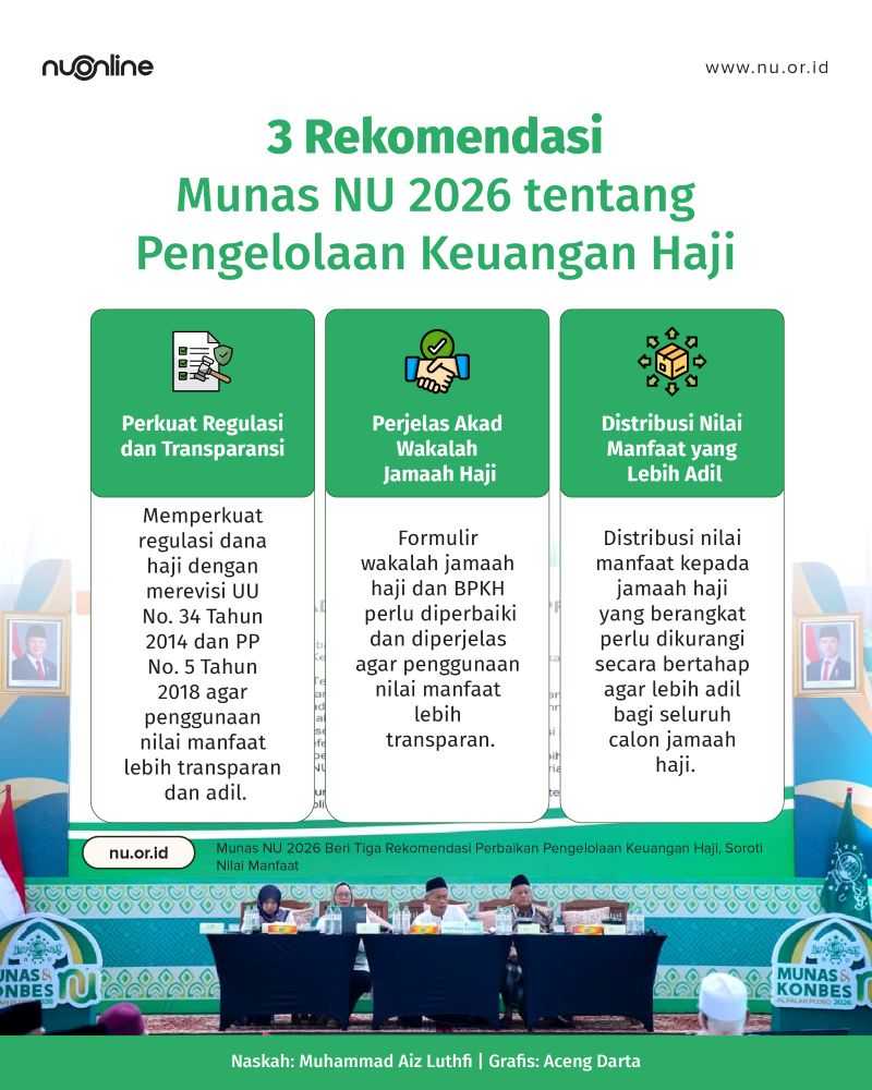 Rekomendasi Munas NU 2026 tentang Keuangan Haji