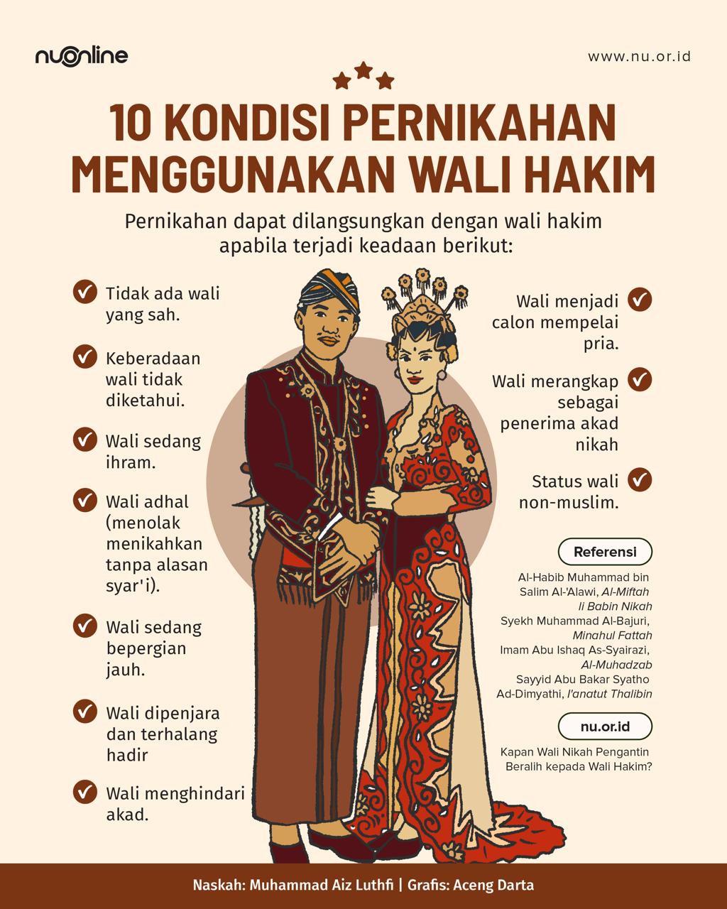 Kapan Wali Hakim Berperan dalam Pernikahan?
