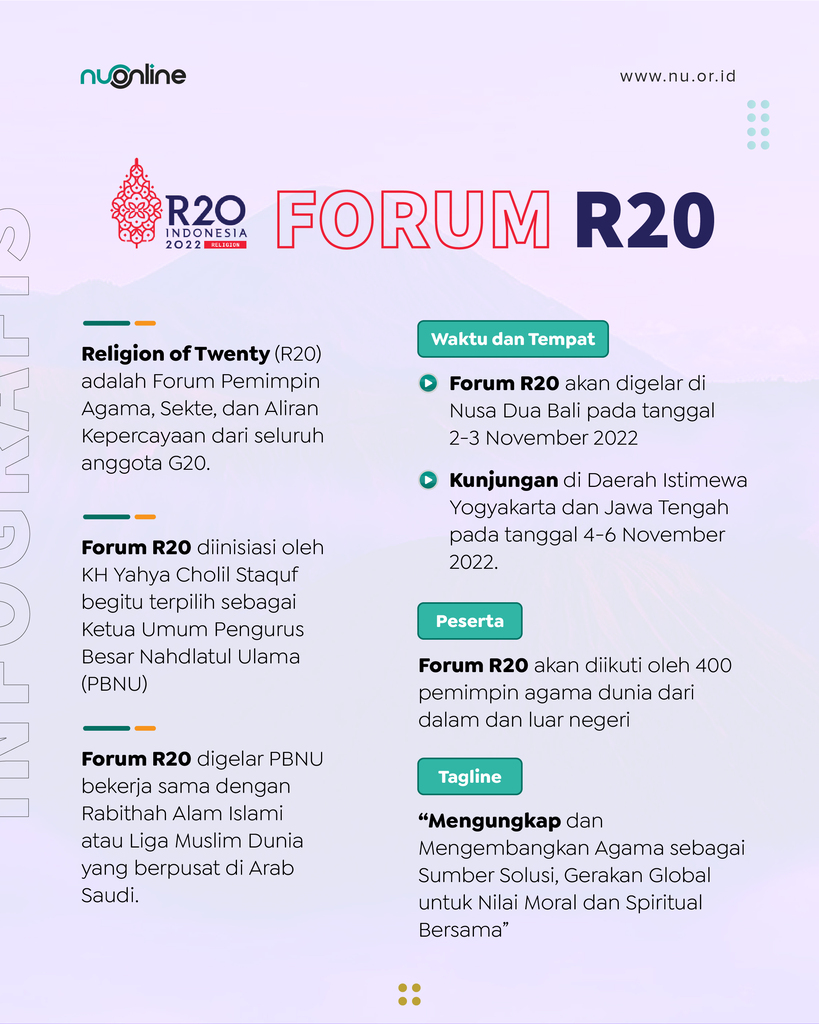 Agenda Forum Agama G20 (R20)