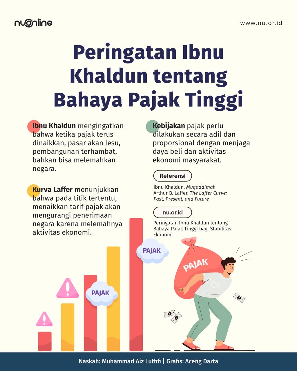 Ibnu Khaldun soal Bahaya Pajak Tinggi