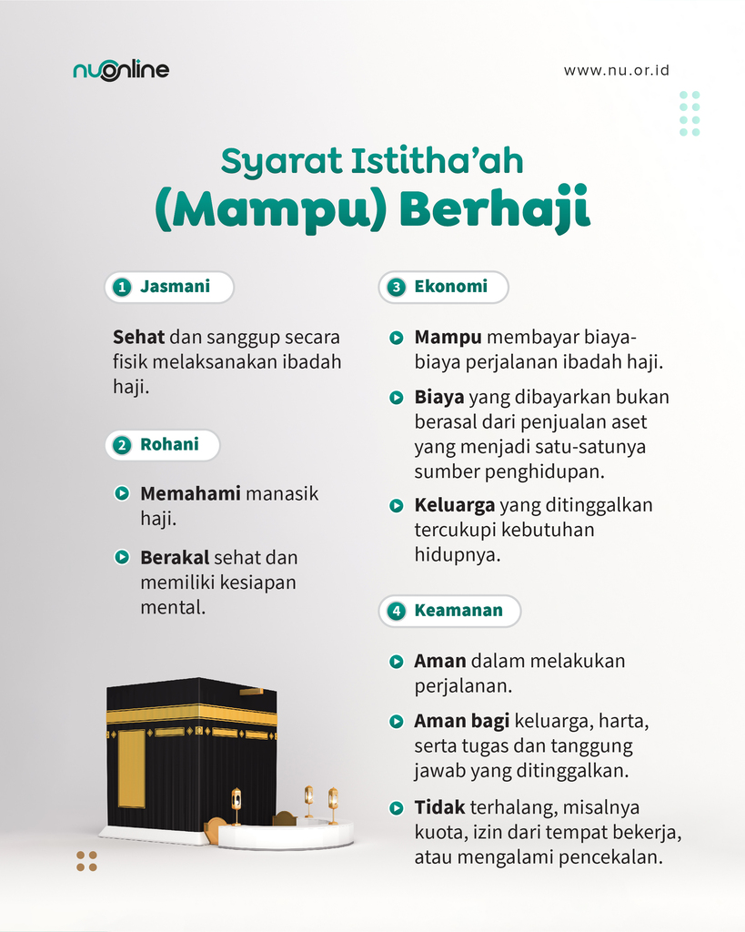 Standar Mampu Berhaji