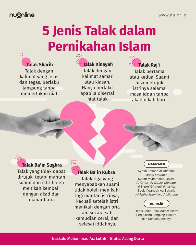 5 Jenis Talak dalam Islam