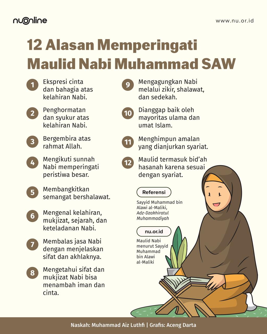 12 Pentingnya Peringati Maulid Nabi