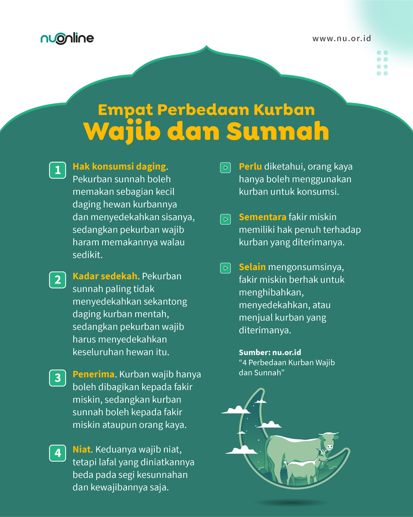Beda Kurban Wajib dan Sunnah