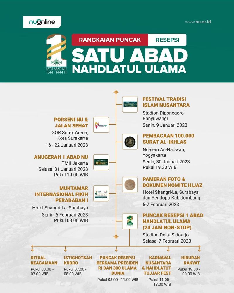 Rangkaian Acara Satu Abad Nahdlatul Ulama