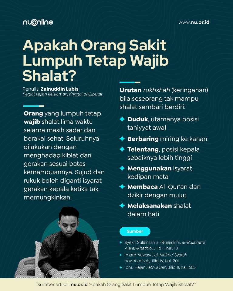 Soal Kewajiban Shalat Orang Lumpuh