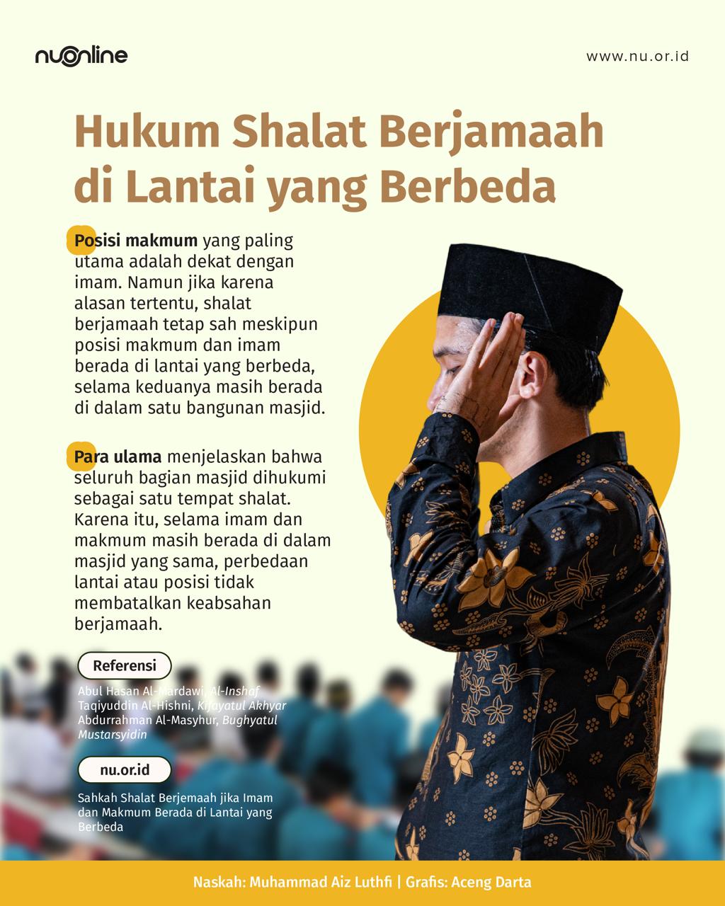 Soal Shalat Jamaah di Lantai Berbeda