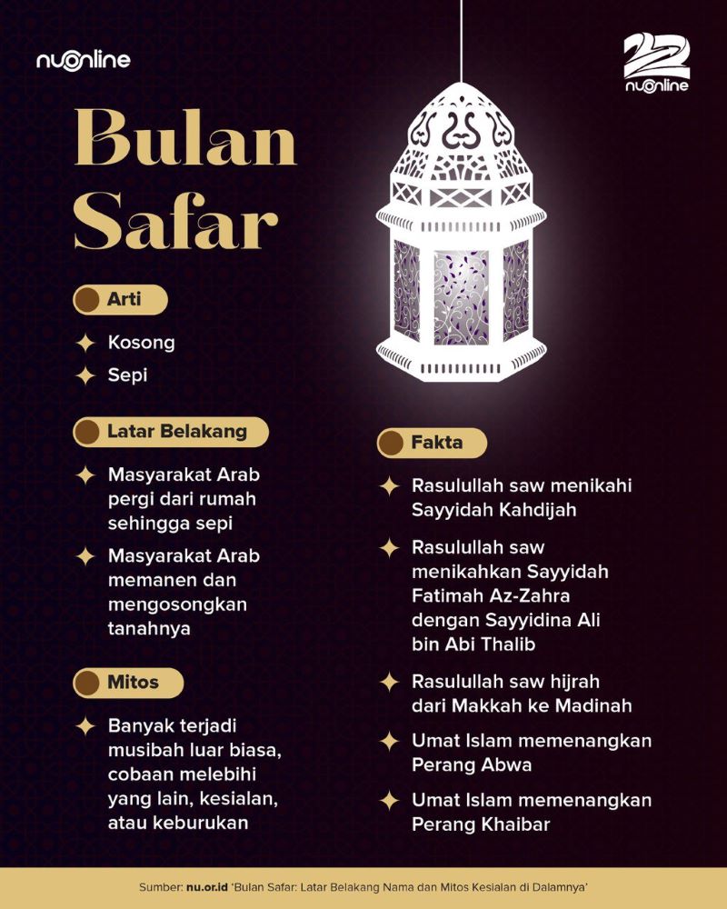 Asal-usul Bulan Safar