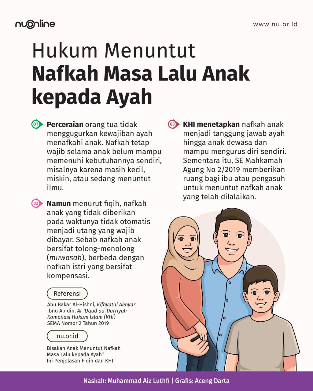 Tuntunan Nafkah Masa Lalu Anak