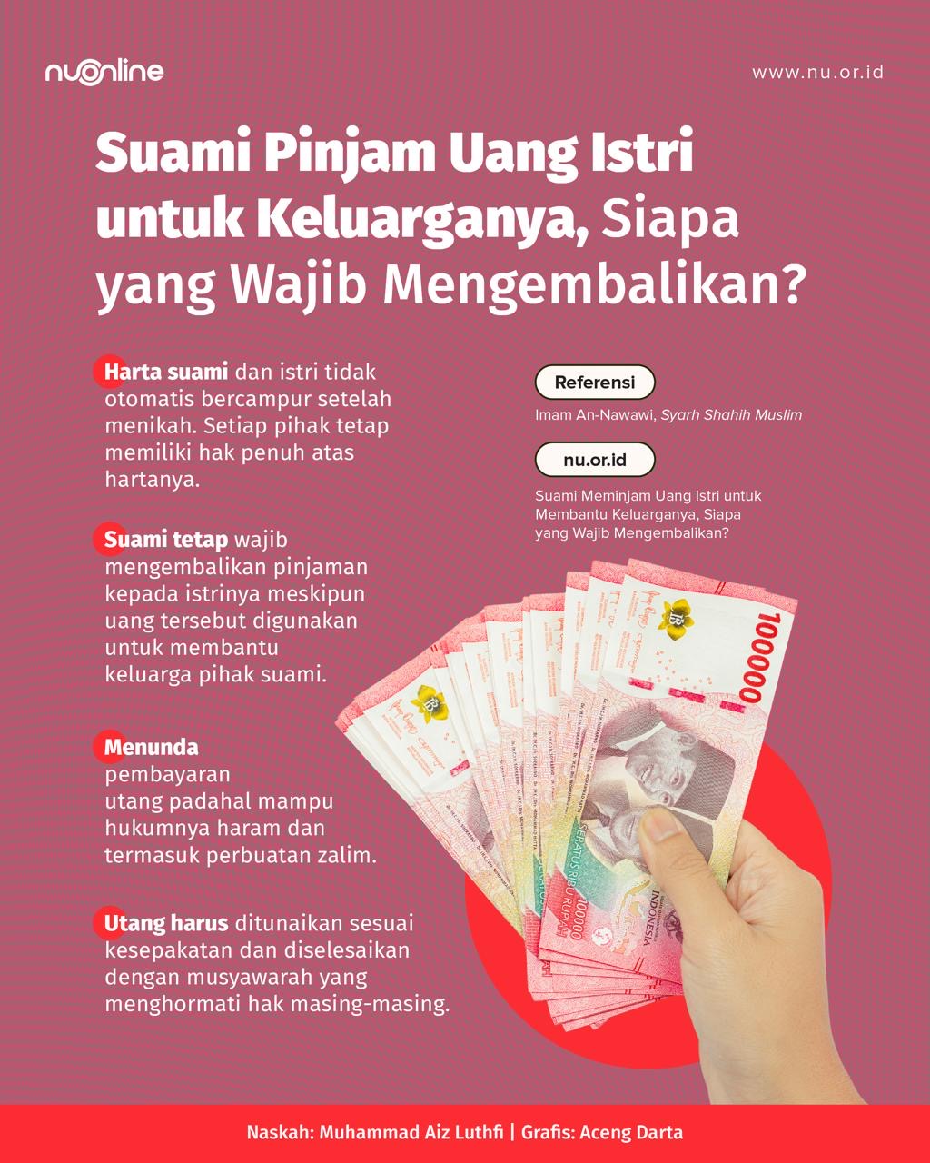 Status Uang Pinjaman dari Istri