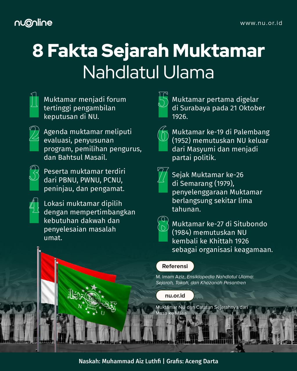 Fakta Sejarah Muktamar NU