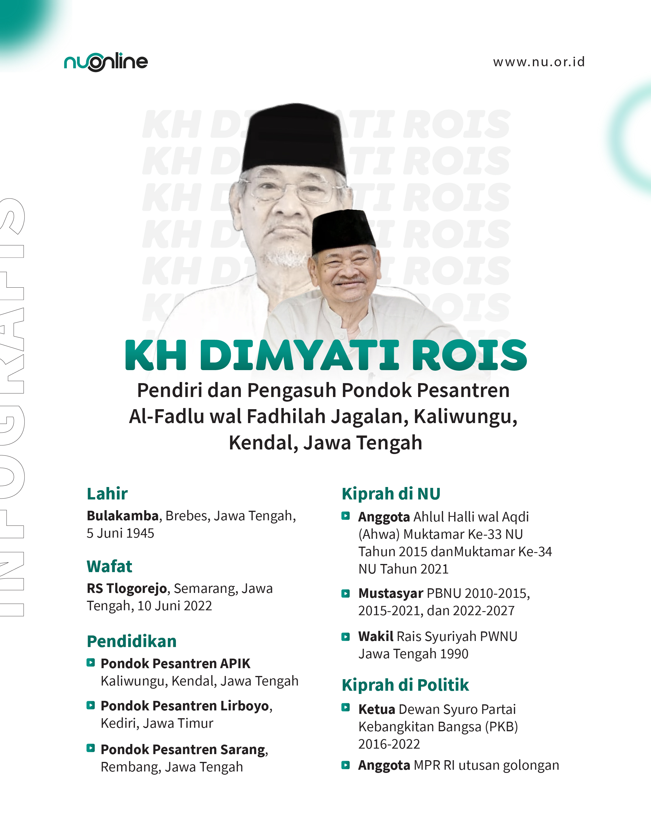Profil KH Dimyati Rois