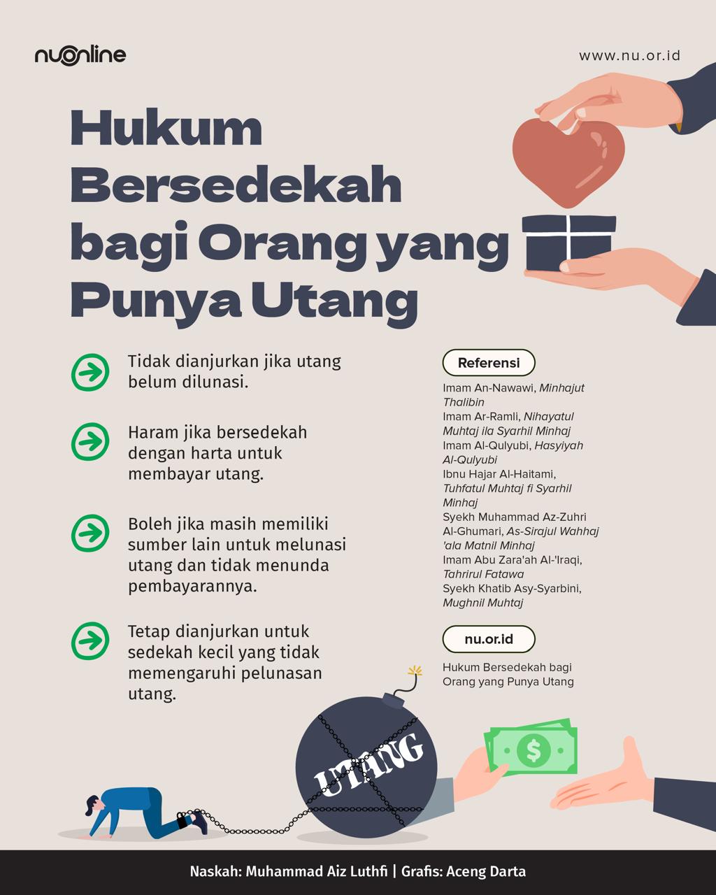 Punya Utang, Bolehkah Bersedekah?