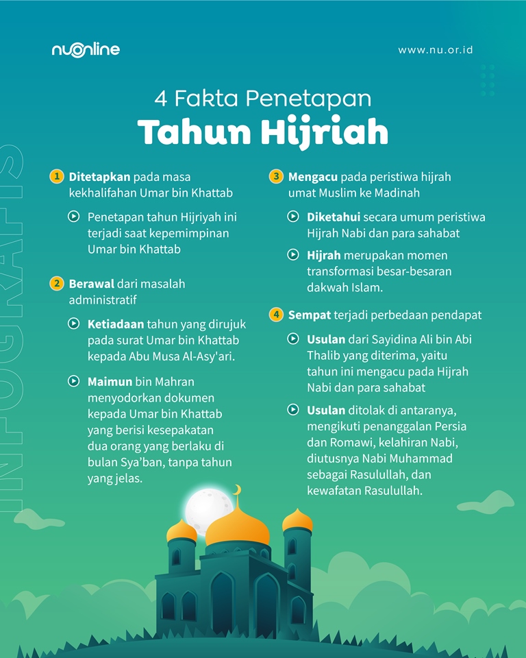 4 Fakta Penetapan Tahun Hijriah