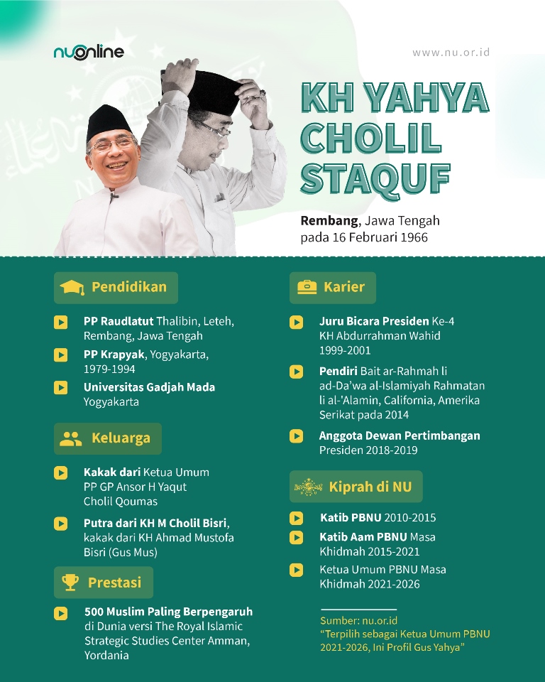 Profil Ketum PBNU KH Yahya Cholil Staquf