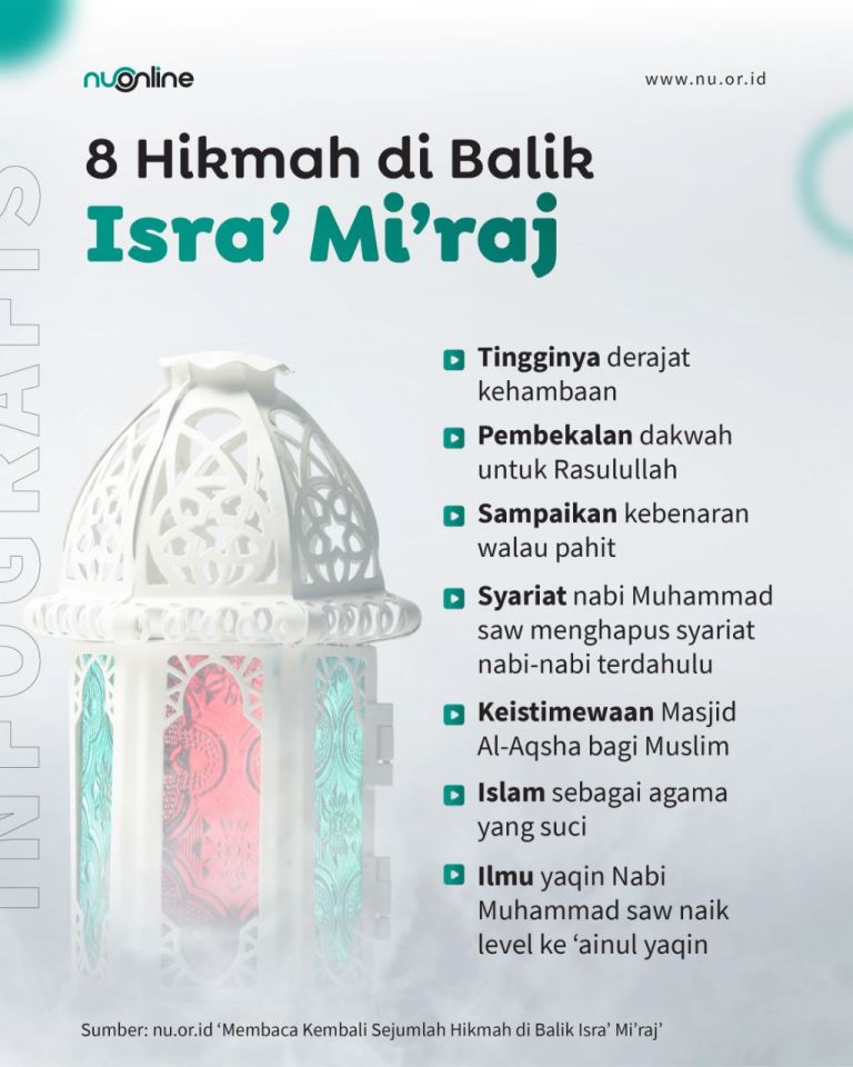 8 Hikmah Isra&#039; dan Mi&#039;raj