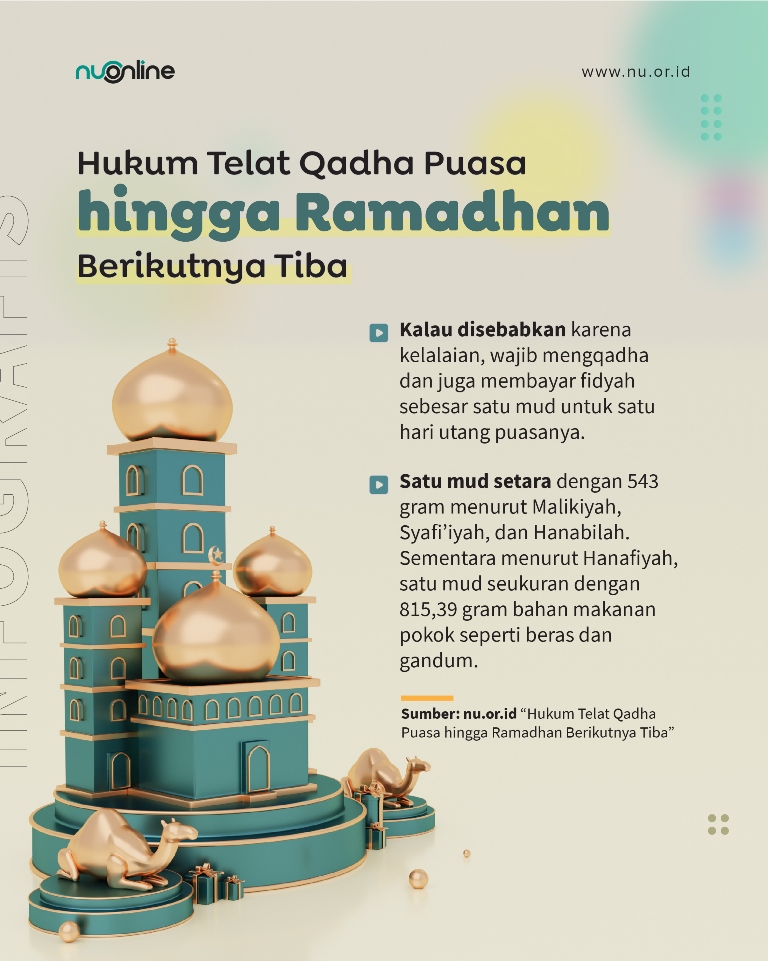 Hukum Telat Qadha Puasa hingga Tiba Ramadhan Lagi