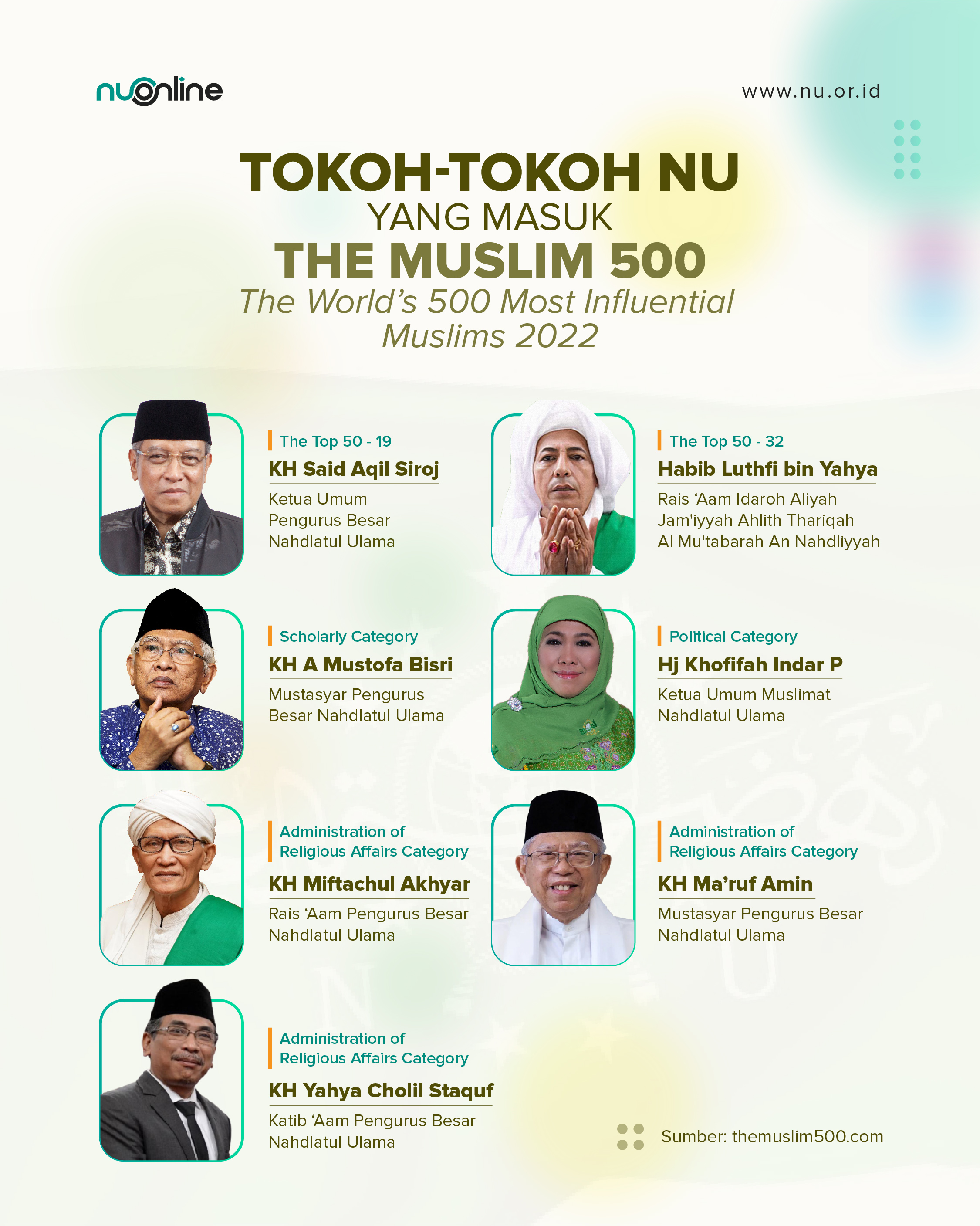 Tokoh-Tokoh NU Masuk 500 Muslim Berpengaruh Dunia