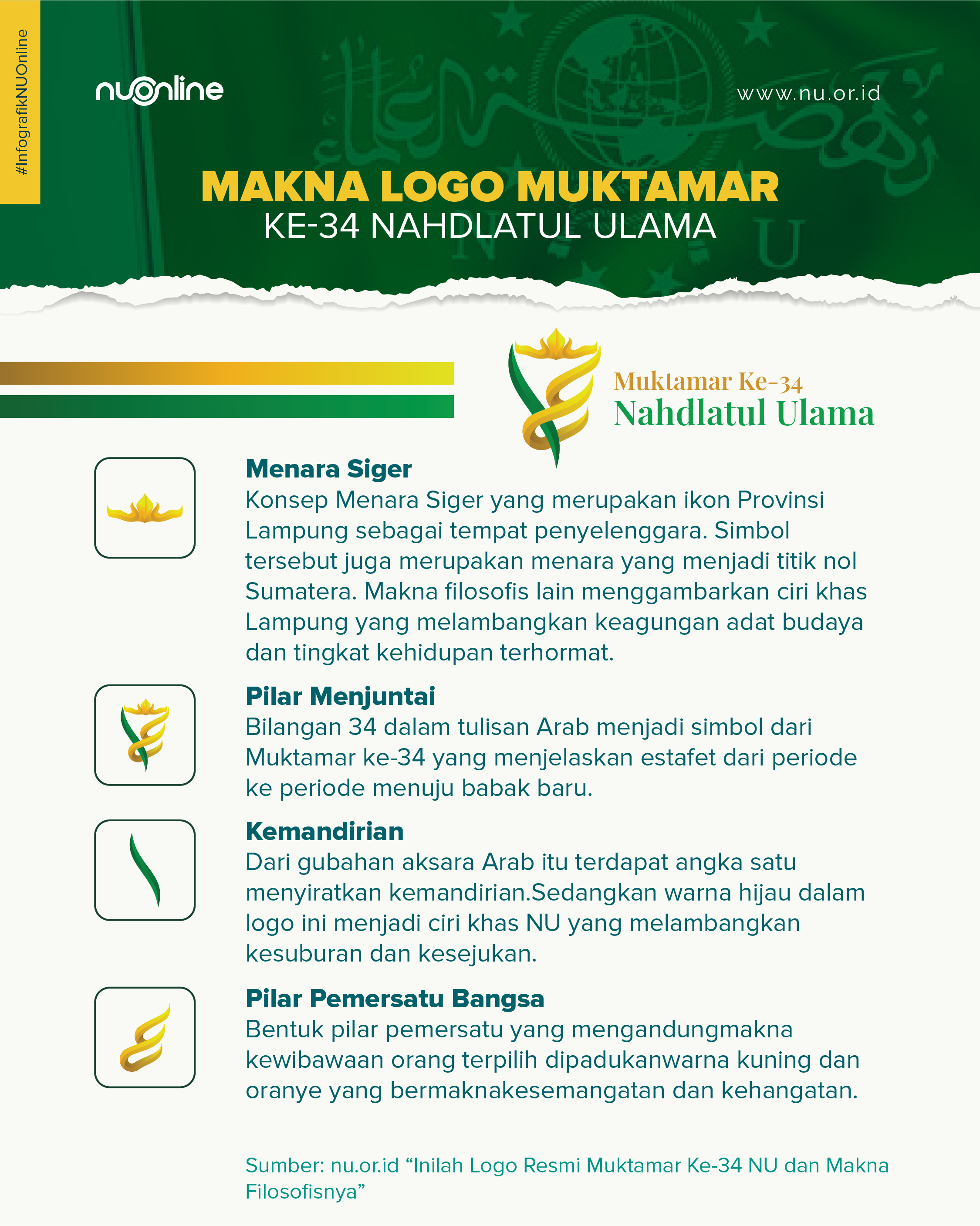 Makna Logo Muktamar Ke-34 NU
