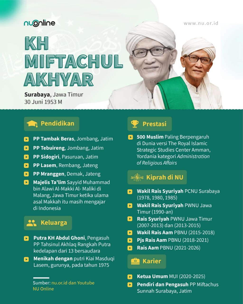 Profil Rais &#039;Aam PBNU KH Miftachul Akhyar