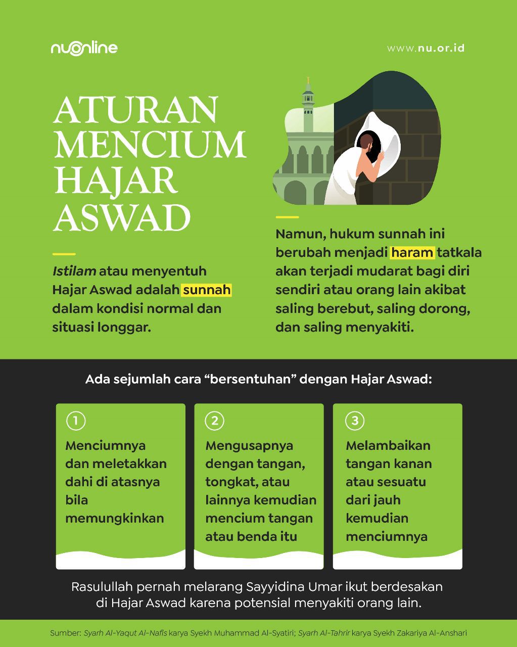 Aturan Mencium Hajar Aswad