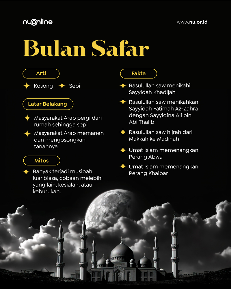 Asal-usul Bulan Safar