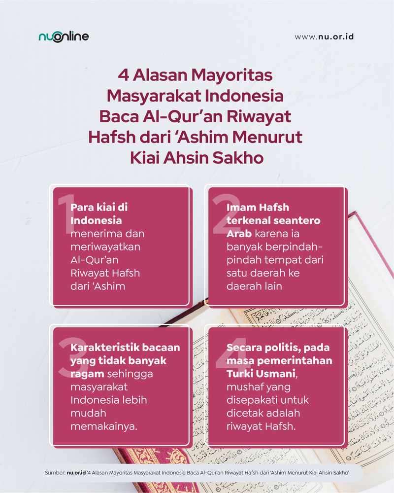 Alasan Muslim Indonesia Baca Al-Qur’an Riwayat Hafsh dari ‘Ashim