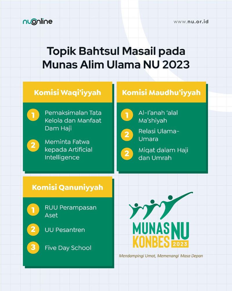 Topik Bahtsul Masail pada Munas NU 2023