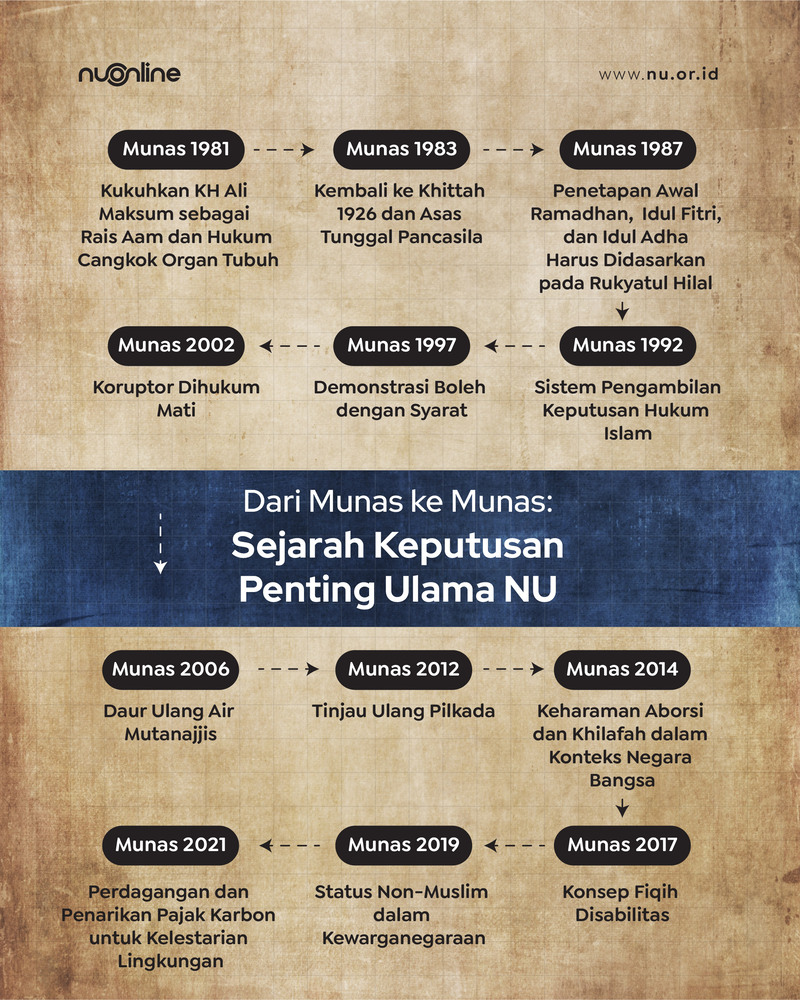 Contoh Keputusan Penting Munas dari Masa ke Masa