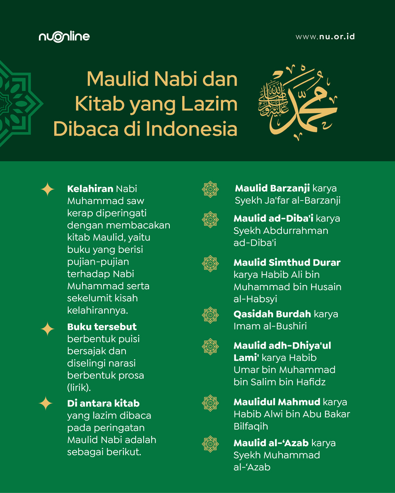 Kitab-Kitab Maulid yang Biasa Dibaca di Indonesia