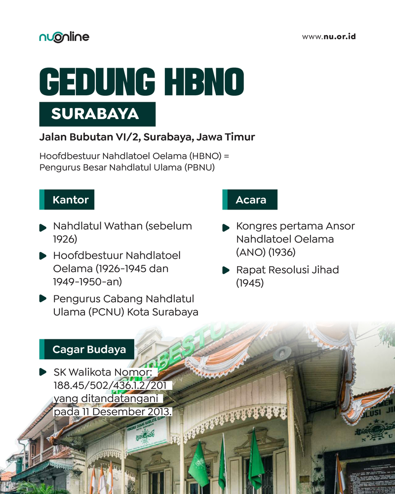 Mengenal Kantor NU Pertama