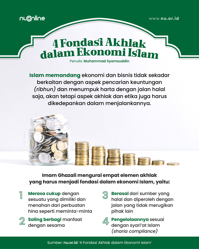 Fondasi Etika Ekonomi Islam