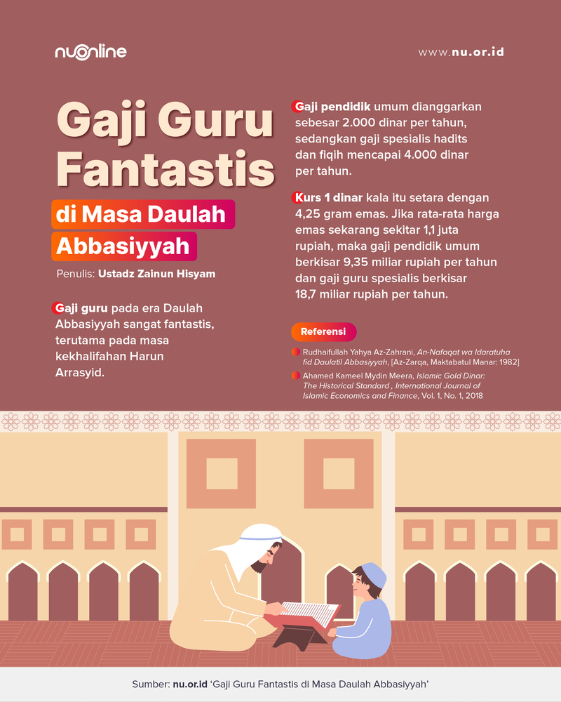 Kesejahteraan Guru Era Abbasiyah
