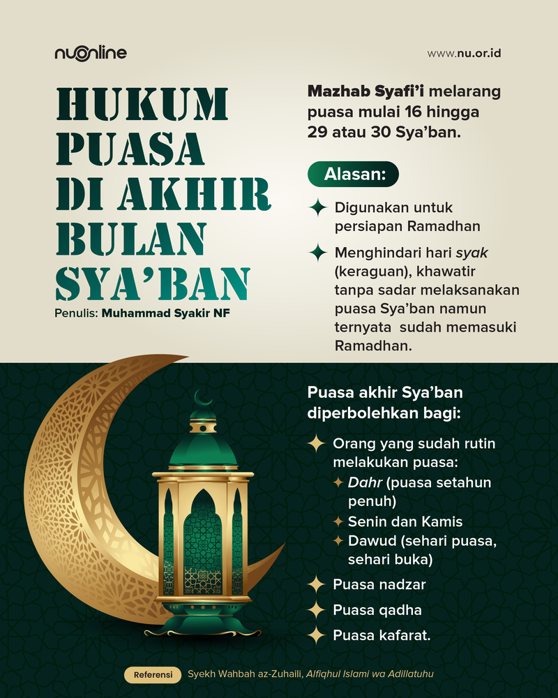 Hukum Puasa di Akhir Sya’ban