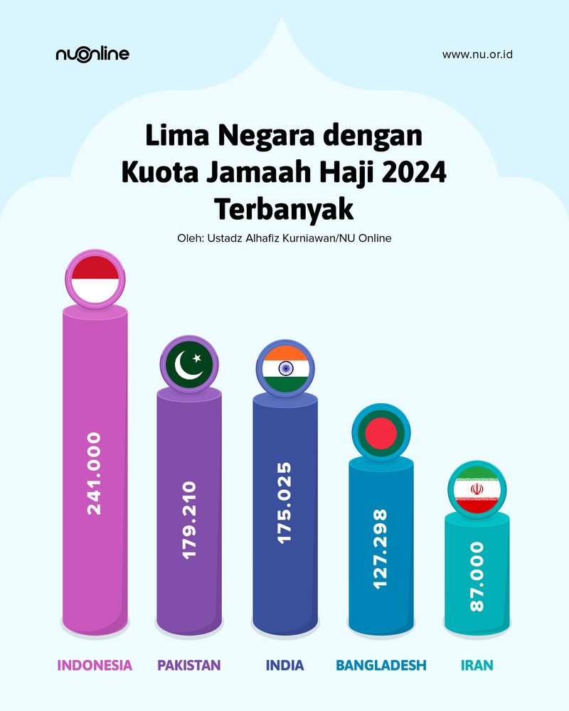5 Negara dengan Kuota Haji 2024 Terbanyak