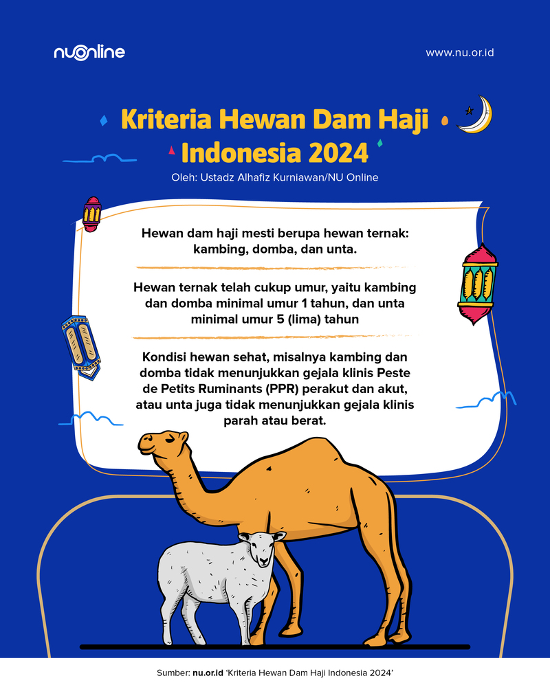 Kriteria Hewan Dam Haji