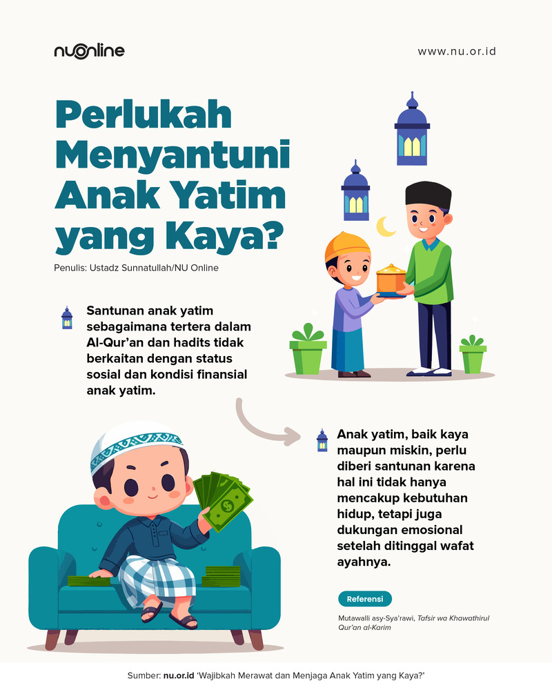 Menyantuni Anak Yatim Kaya