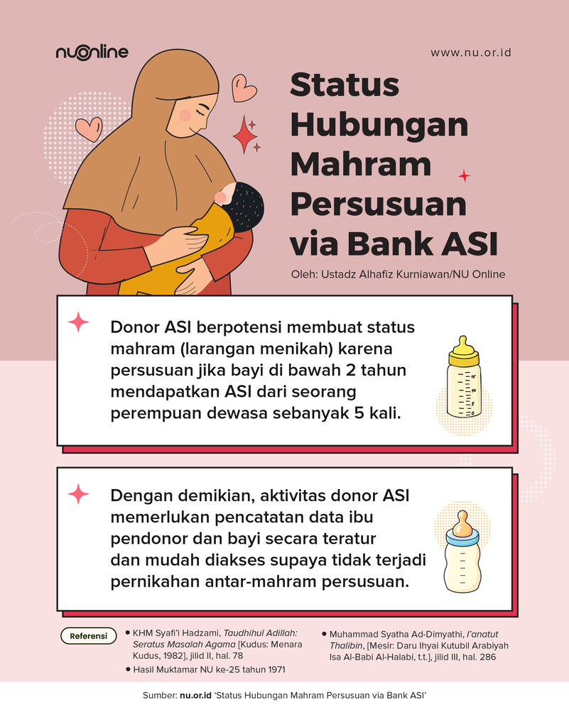 Status Hubungan Mahram Persusuan via Bank ASI