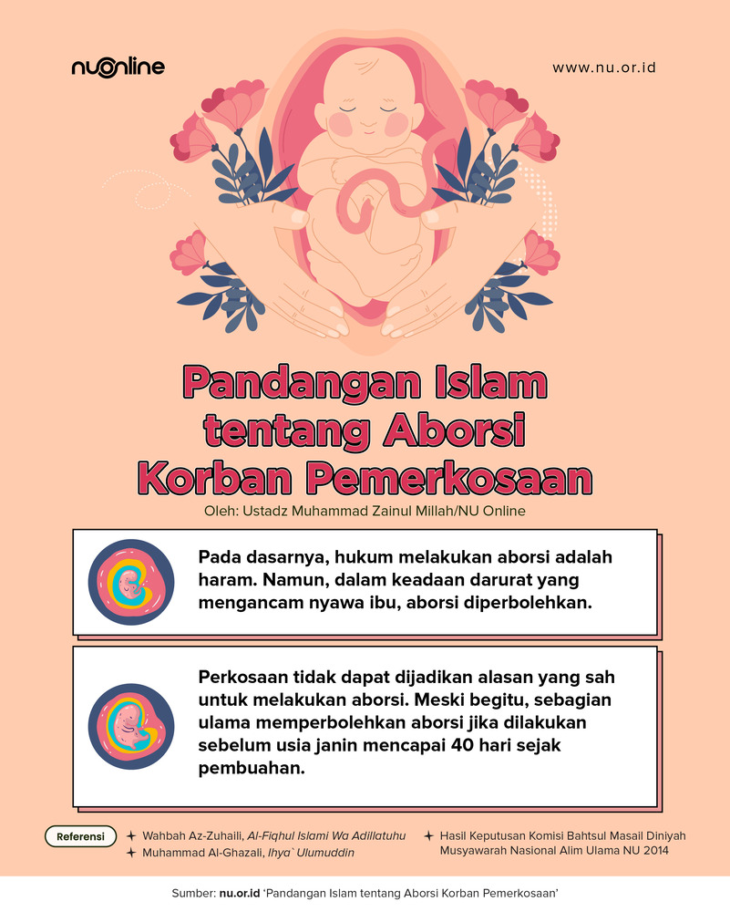 Hukum Aborsi Korban Pemerkosaan