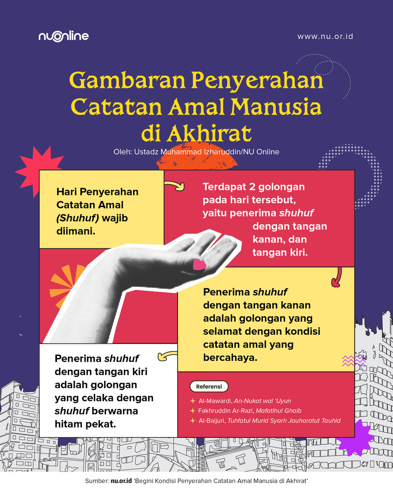 Catatan Amal Manusia di Akhirat