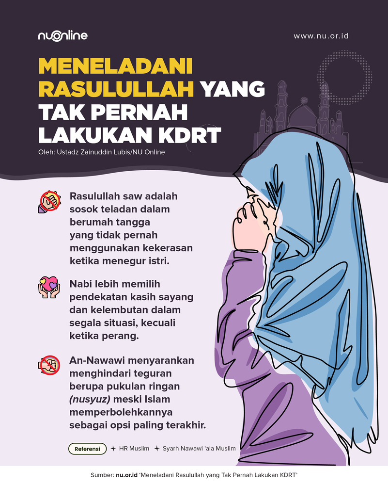 Rasulullah Tak Pernah Lakukan KDRT