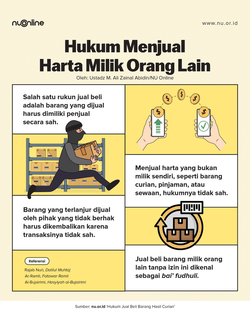 Hukum Menjual Harta Milik Orang Lain