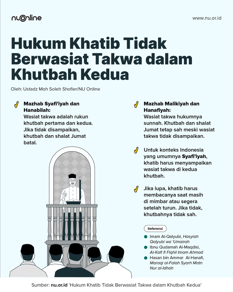 Hukum Khatib Tak Berwasiat Takwa di Khutbah Kedua