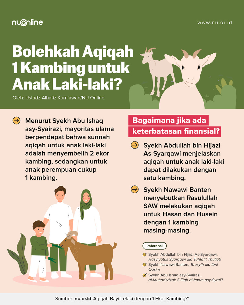 Aqiqah Anak Laki-laki dengan 1 Kambing?