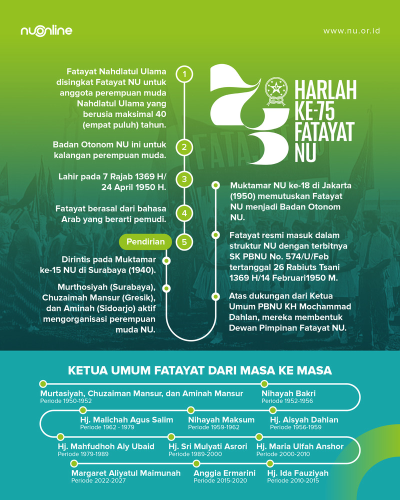 Mengenal Fatayat NU