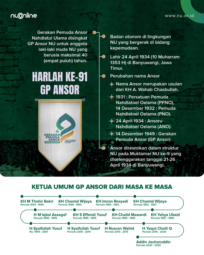 Mengenal GP Ansor NU